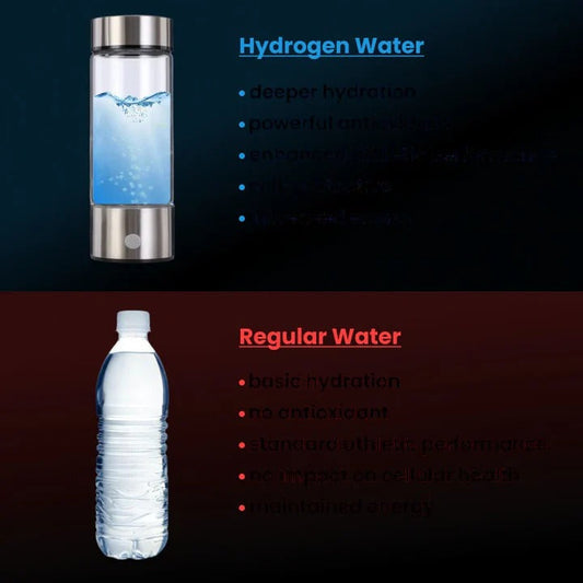 Hydrogen Water Bottle for Enhanced Hydration