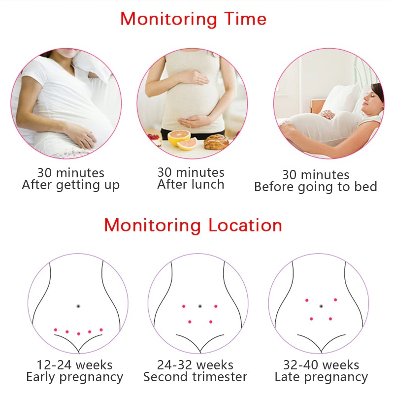 Fetal Doppler Heart Rate Monitor for Home Pregnancy and Baby Heart Rate Detection
