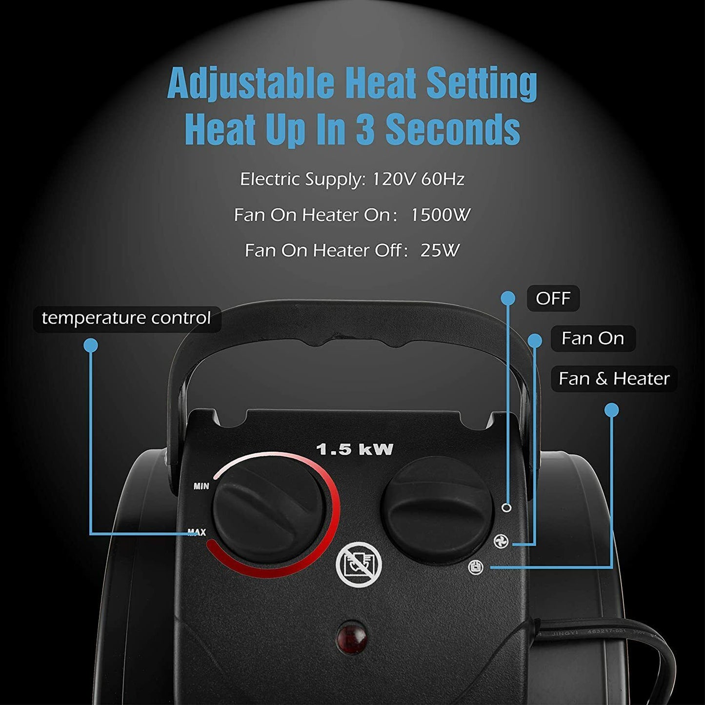 Electric Heater Fan for Greenhouse and Grow Tent, Fast Heating IPX4