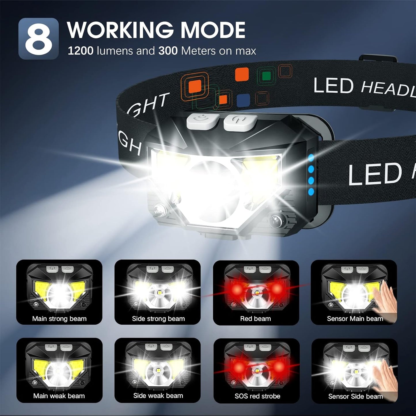 Ultra-Bright LED Rechargeable Headlamp Flashlight, Waterproof with Motion Sensor, 2-Pack