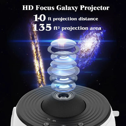 360° Planetarium Projector for Improved Relaxation and Stress Reduction