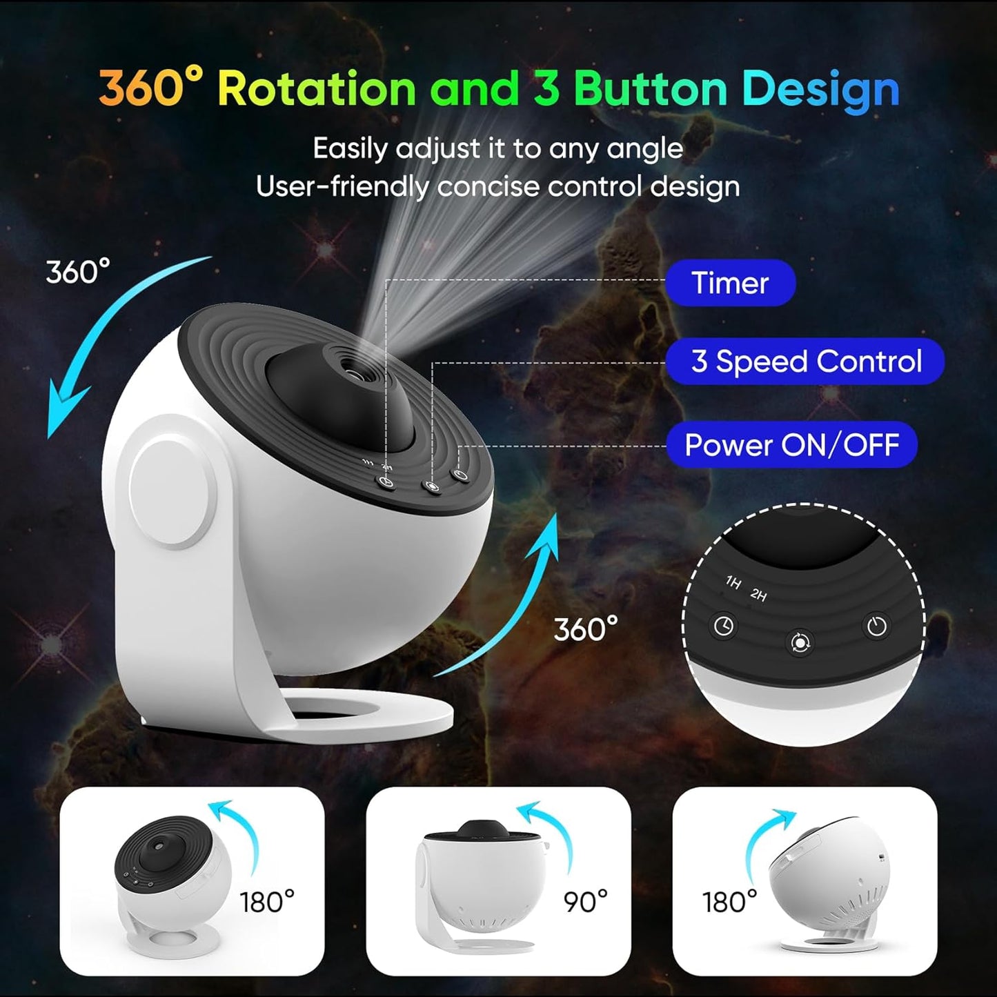360° Planetarium Projector for Improved Relaxation and Stress Reduction