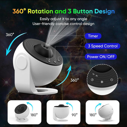 360° Planetarium Projector for Improved Relaxation and Stress Reduction