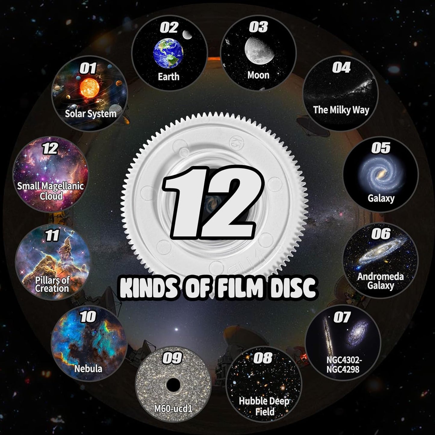 360° Planetarium Projector for Improved Relaxation and Stress Reduction