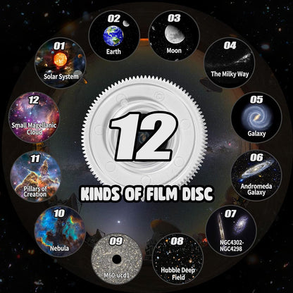 360° Planetarium Projector for Improved Relaxation and Stress Reduction