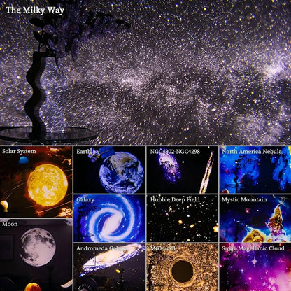 360° Planetarium Projector for Improved Relaxation and Stress Reduction