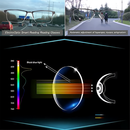 Progressive Sunglasses with Intelligent Lens Technology