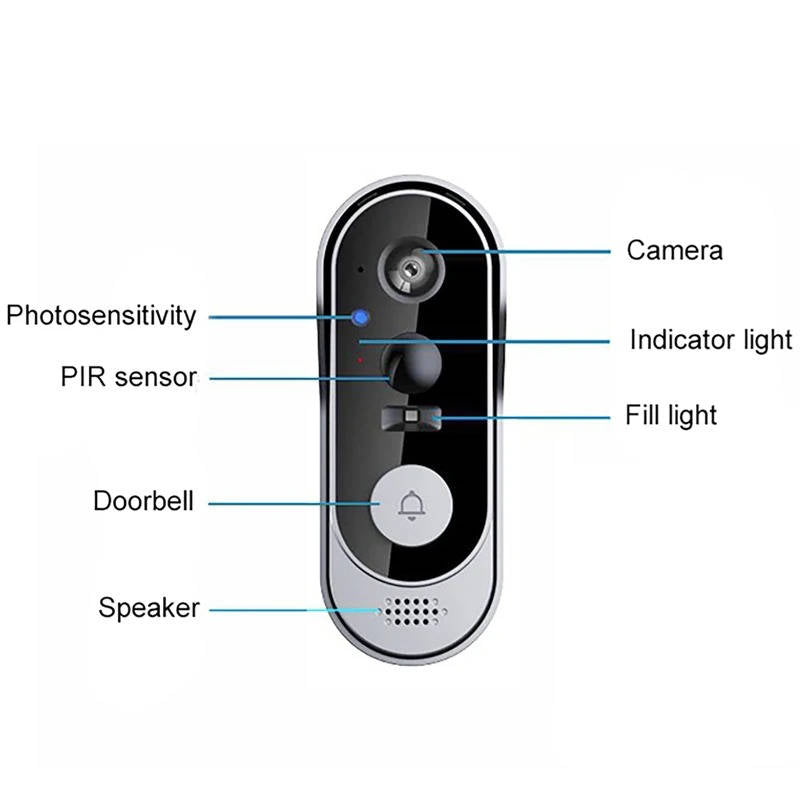 Wireless Smart Video Doorbell with High Definition Camera, No Subscription Required