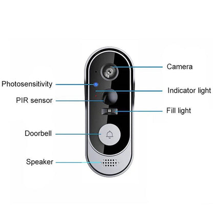 Wireless Smart Video Doorbell with High Definition Camera, No Subscription Required