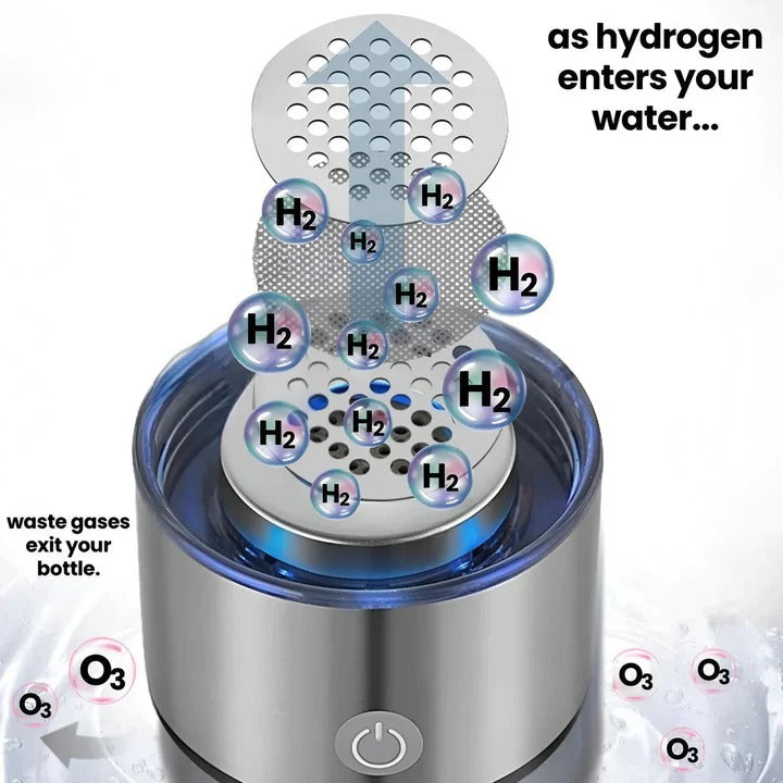 Hydrogen Water Bottle for Enhanced Hydration