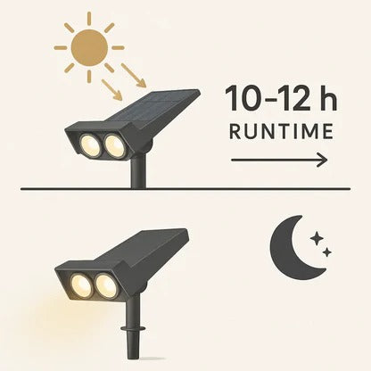 Solar LED Multi-Zoom Spotlight