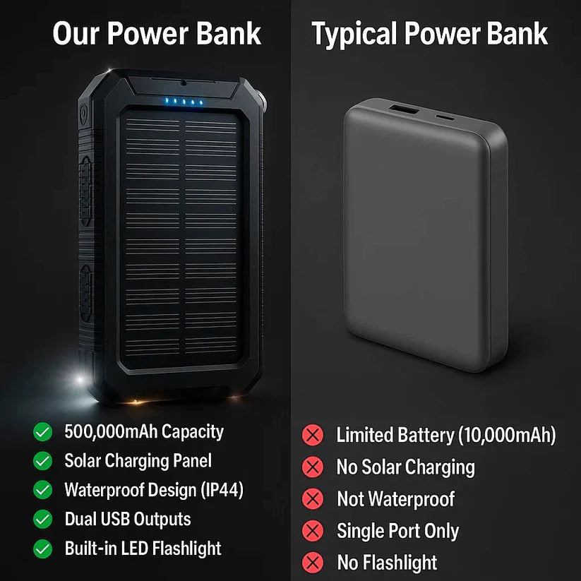 500000mAh Waterproof Solar Charger Power Bank, External Battery
