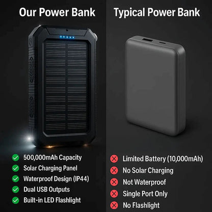 500000mAh Waterproof Solar Charger Power Bank, External Battery